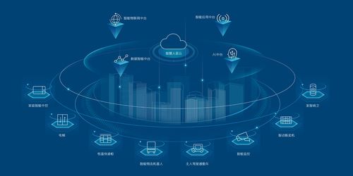 無感智能，有感服務 數字化浪潮下文化創意內容的應用新范式